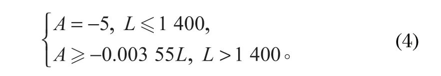 http://www.hb110.org.cn/index.php?r=default/column/content&col=100016&id=28